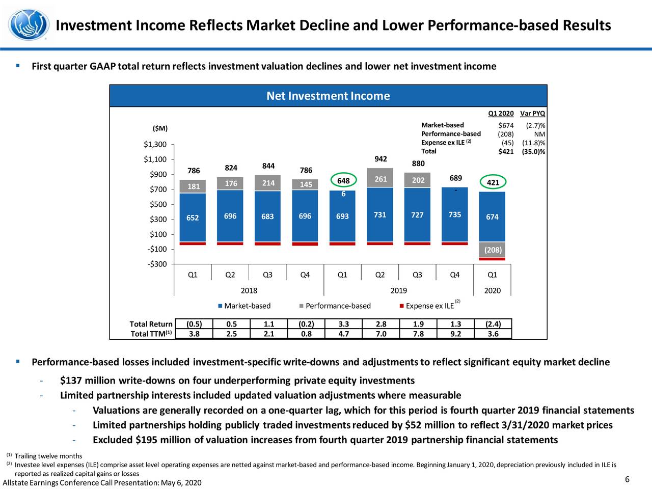 The Allstate Corporation 2020 Q1 Results Earnings Call Presentation