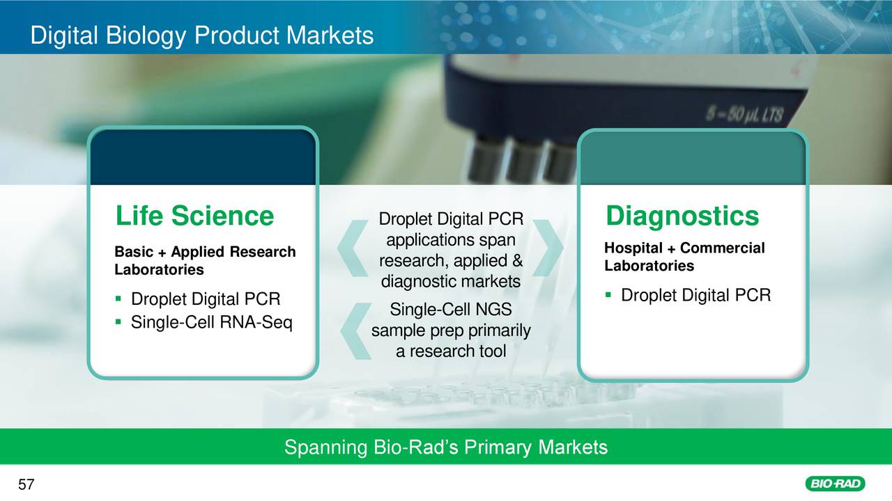 Bio-Rad Labs (BIO) Investor Presentation - Slideshow (NYSE:BIO ...