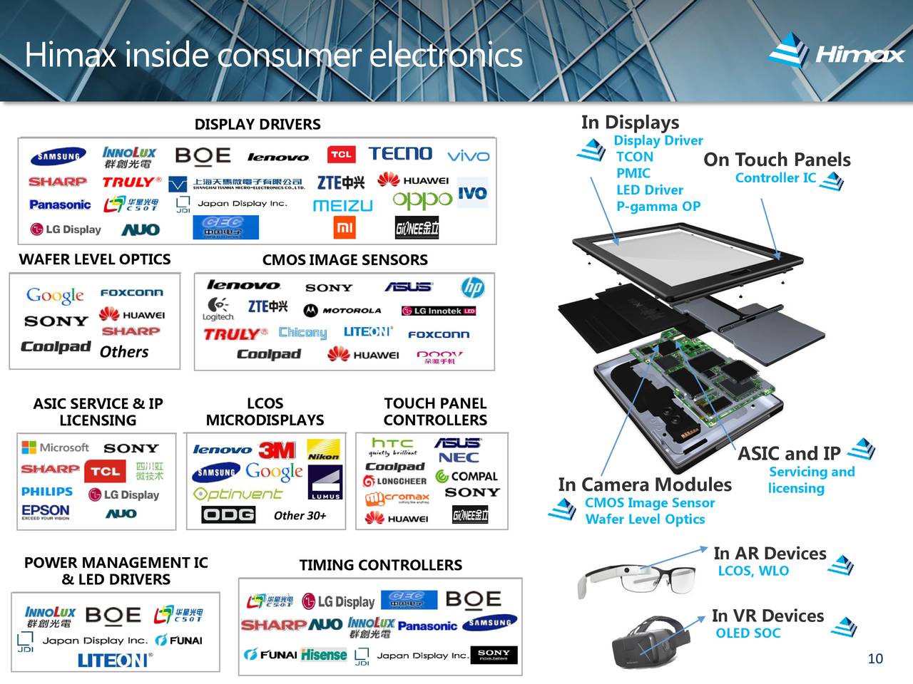 Himax Technologies, Inc. 2018 Q1 Results Earnings Call Slides