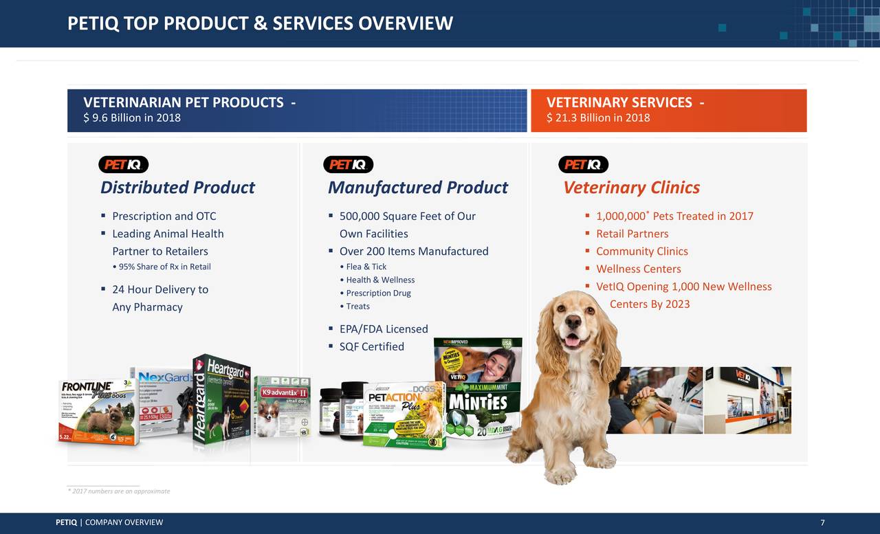 PetIQ (PETQ) Presents At Jefferies 2018 Global Consumer Conference