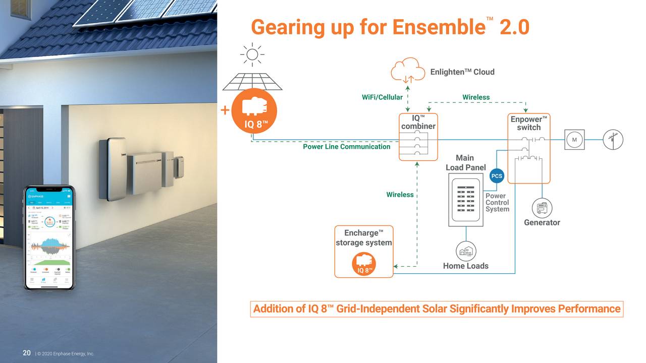 enphase investor day presentation