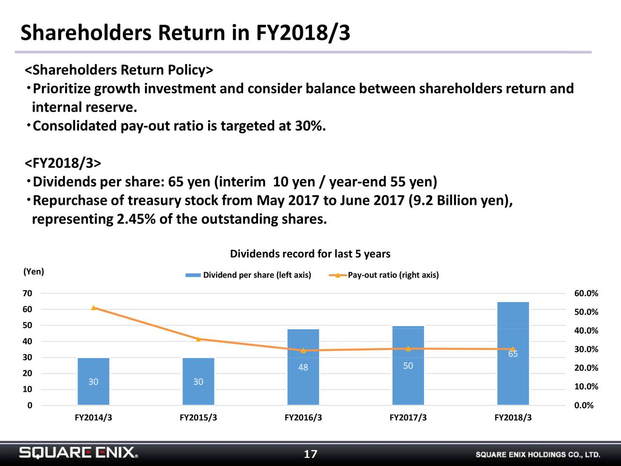 Square Enix Sqnny Presents At Finovatespring Slideshow Otcmkts Sqnny Seeking Alpha