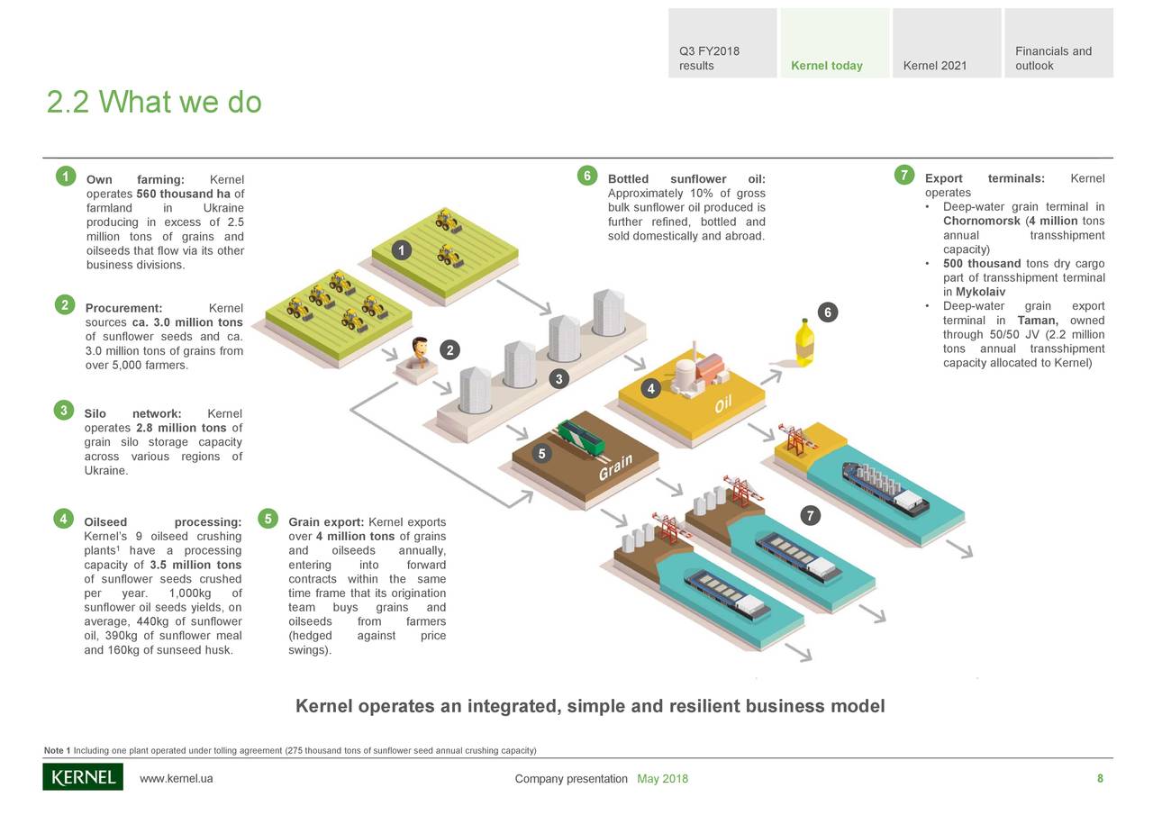 Kernel Holding SA 2018 Q3 Results Earnings Call Slides (OTCMKTS