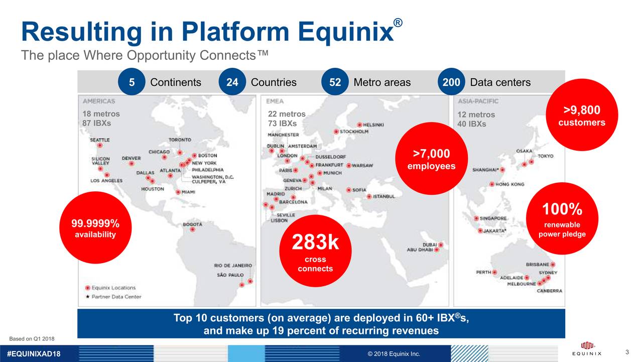 equinix investor presentation 2022