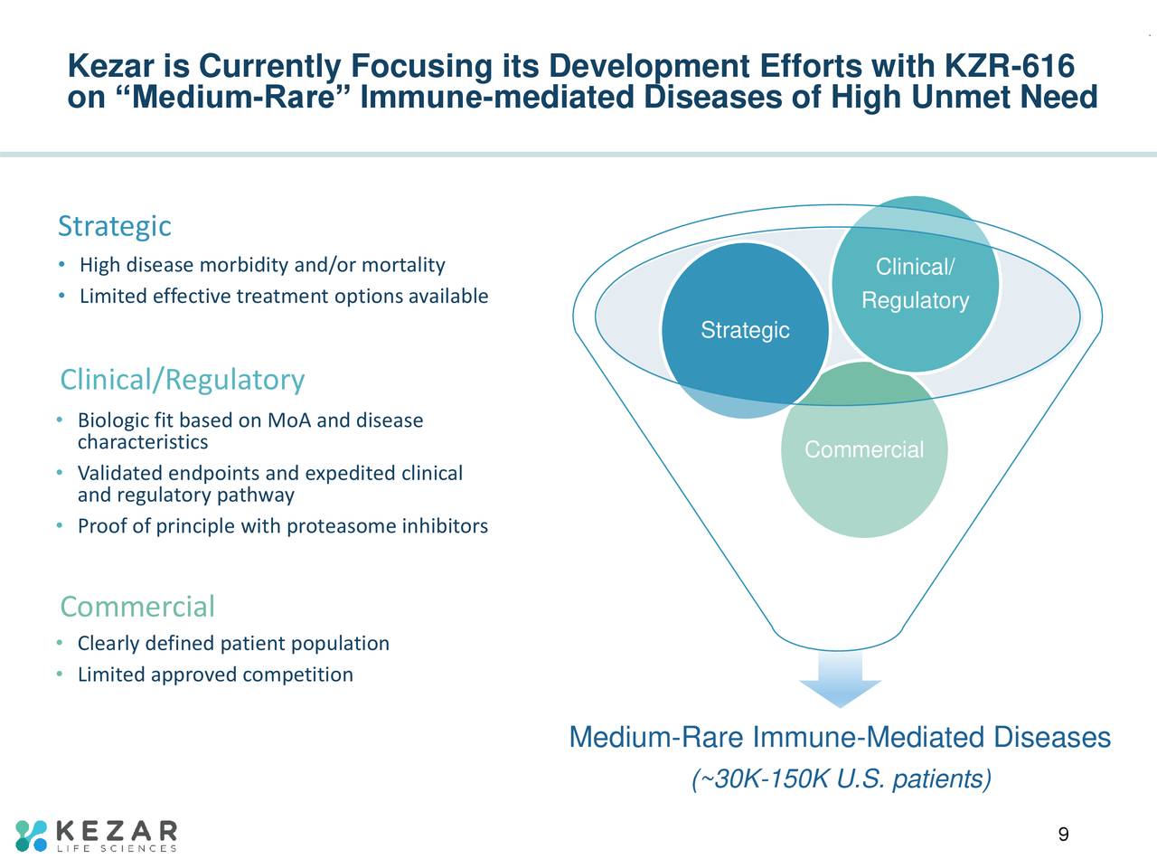 Kezar is Currently Focusing its Development Efforts with KZR-616