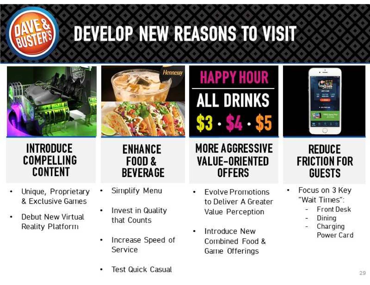 Dave & Buster's Entertainment (PLAY) Presents At 20th Annual ICR