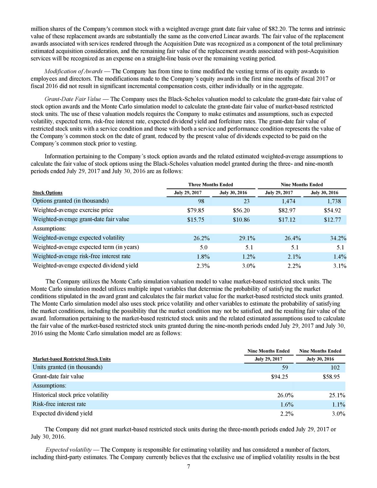 Calculate weighted average remaining life stock options
