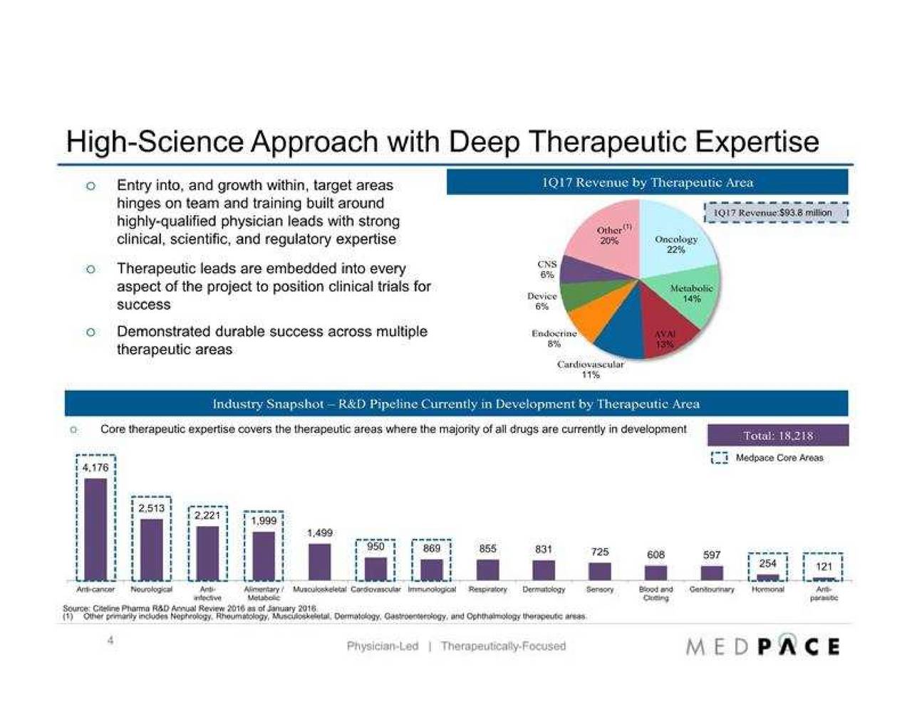 Medpace Holdings (MEDP) Presents At Jefferies 2017 Global Healthcare ...