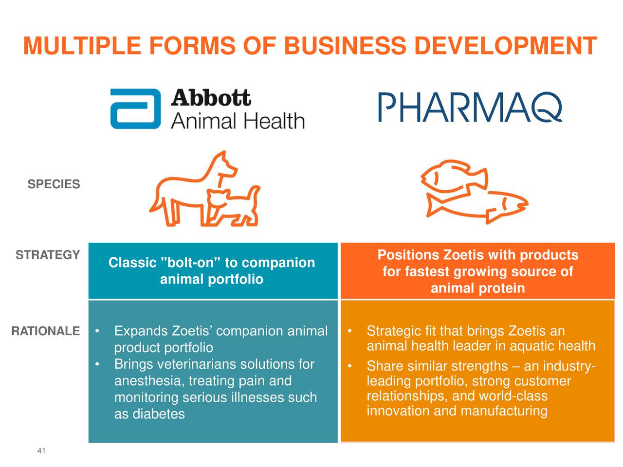 Zoetis 2016 Q3 Results Earnings Call Slides (NYSEZTS) Seeking Alpha