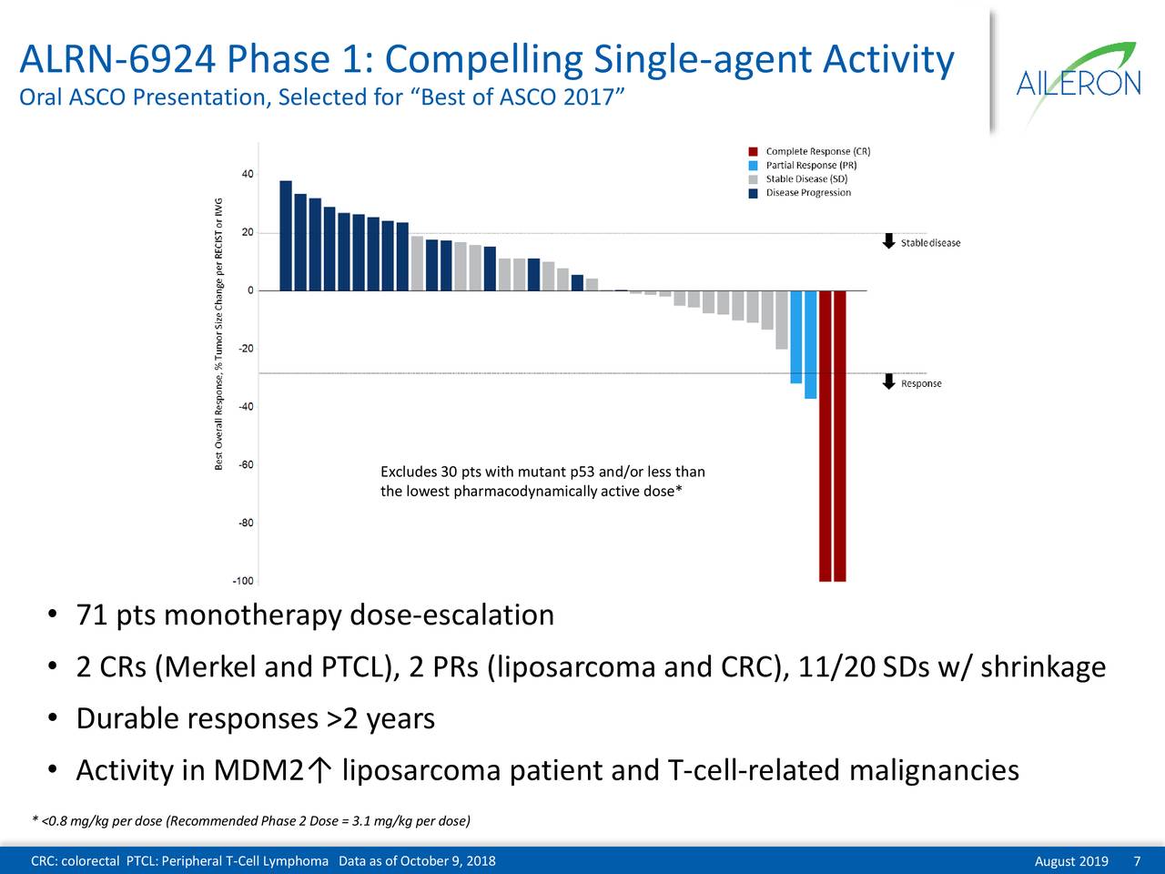 Aileron Therapeutics (ALRN) Presents At Canaccord Genuity Growth ...