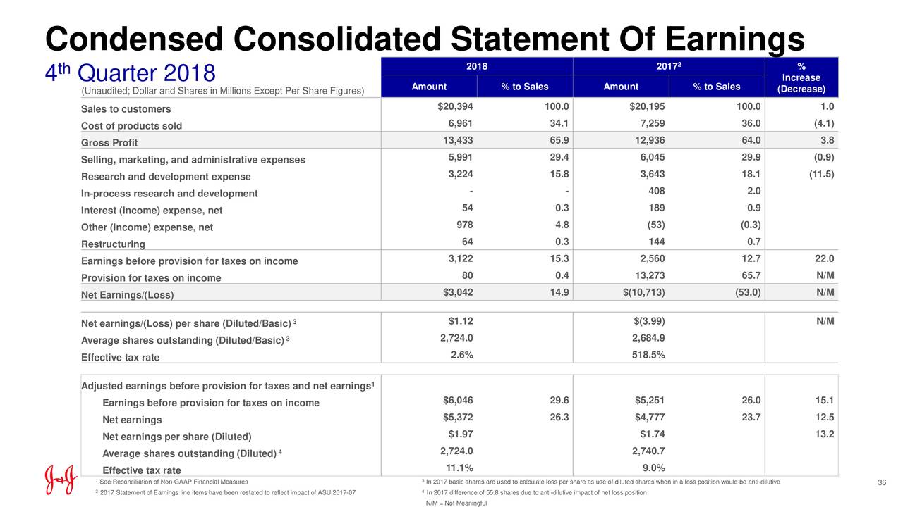 Johnson & Johnson 2018 Q4 Results Earnings Call Slides Johnson