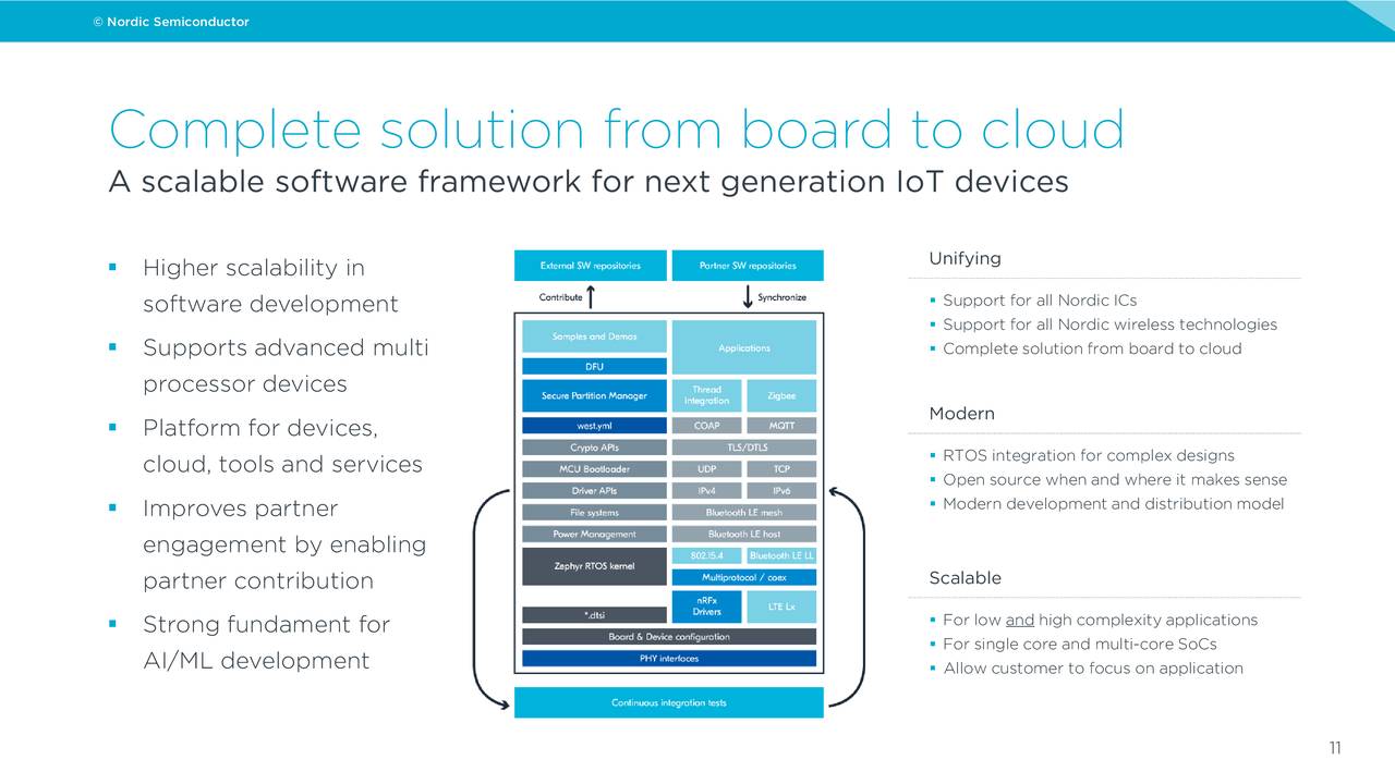 Nordic Semiconductor ASA 2019 Q4 Results Earnings Call Presentation (OTCMKTSNDCVF