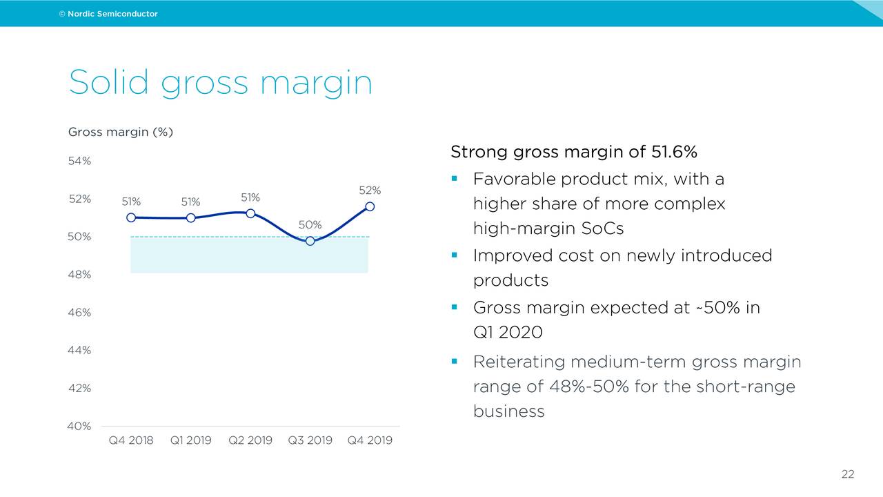 Nordic Semiconductor ASA 2019 Q4 Results Earnings Call Presentation (OTCMKTSNDCVF