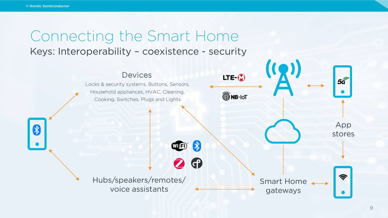 Nordic Semiconductor ASA 2019 Q4 Results Earnings Call Presentation (OTCMKTSNDCVF