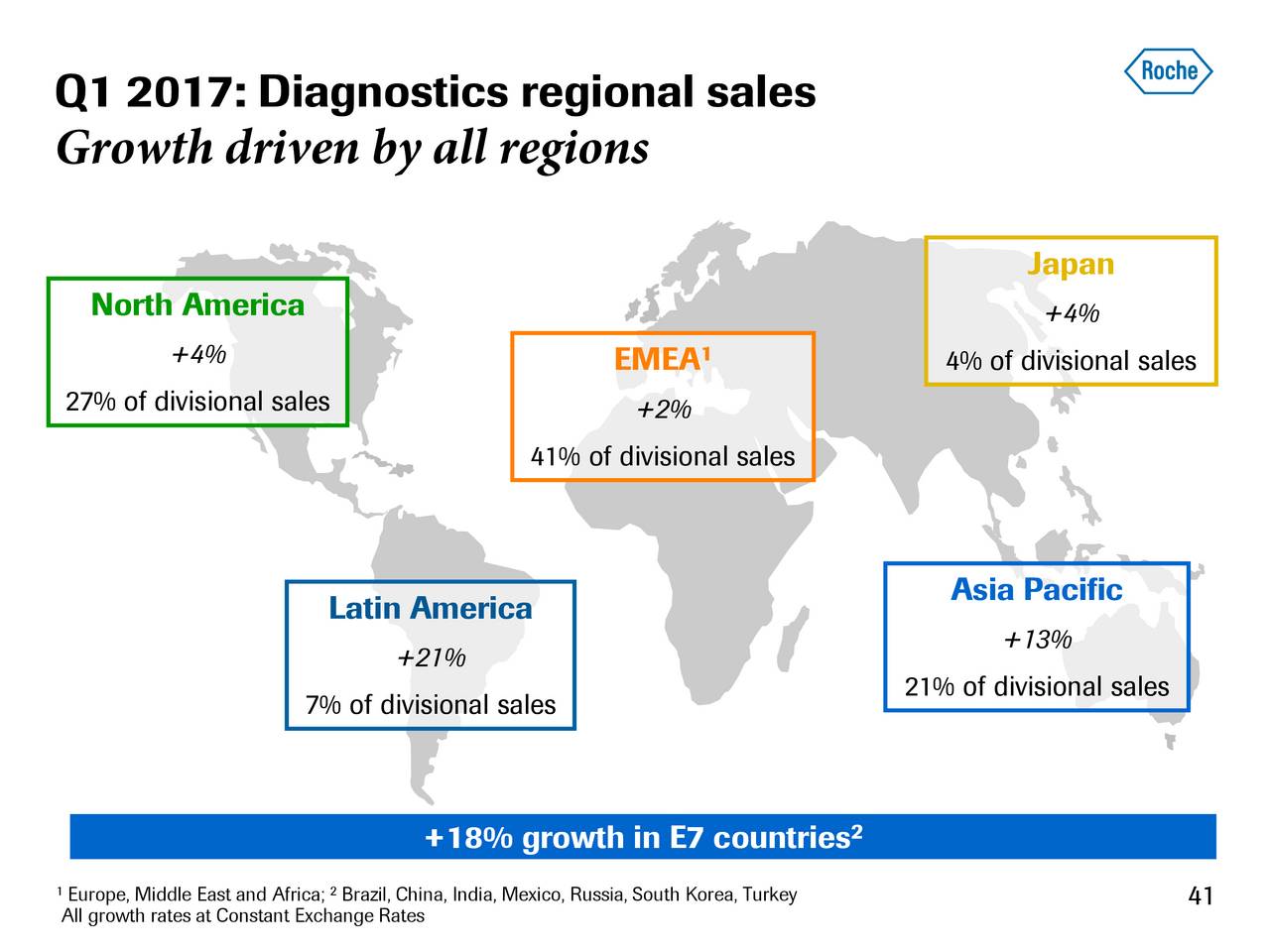 Roche Holding Ltd ADR 2017 Q1 Results Earnings Call Slides Roche