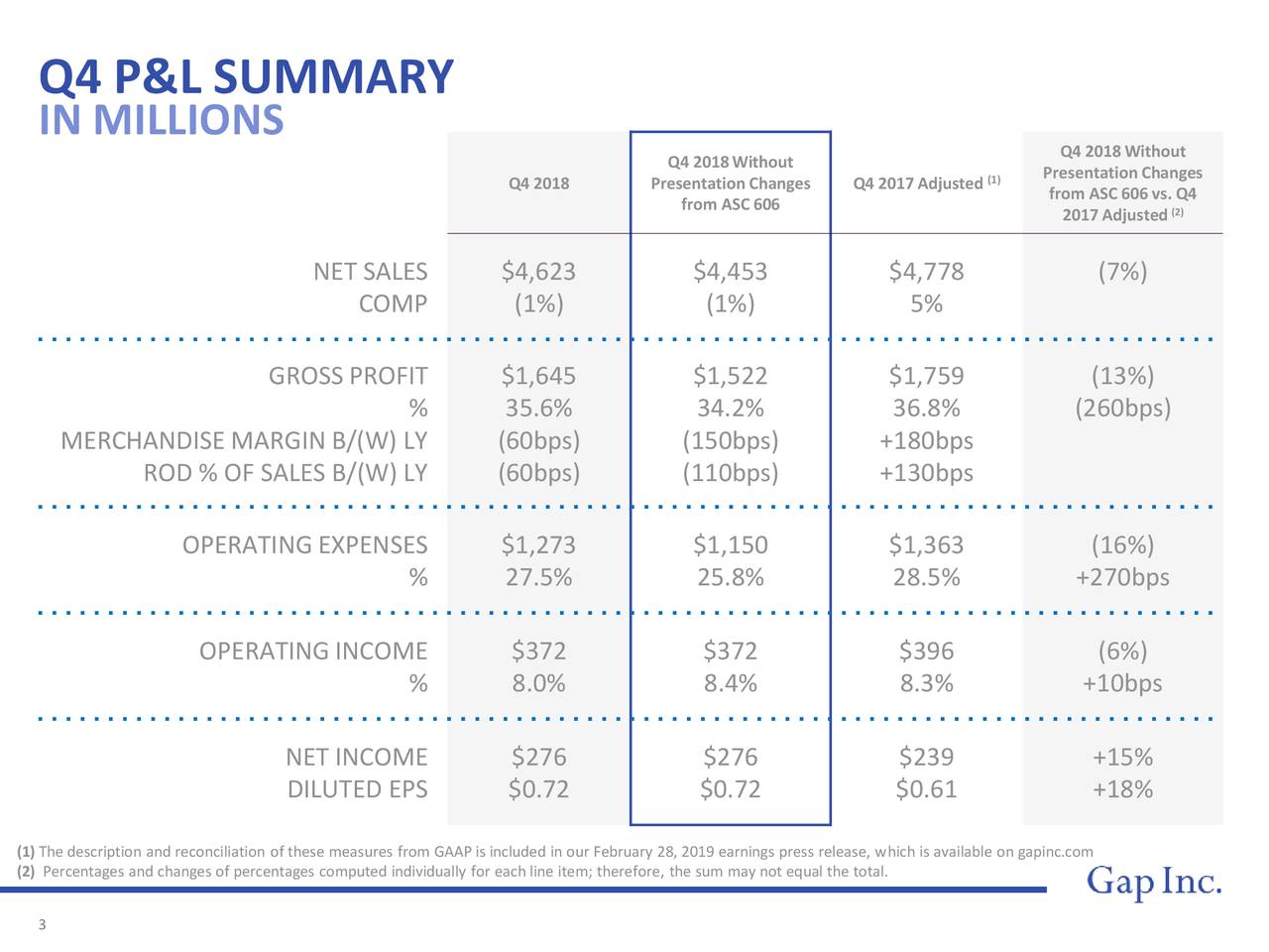 gap inc earnings