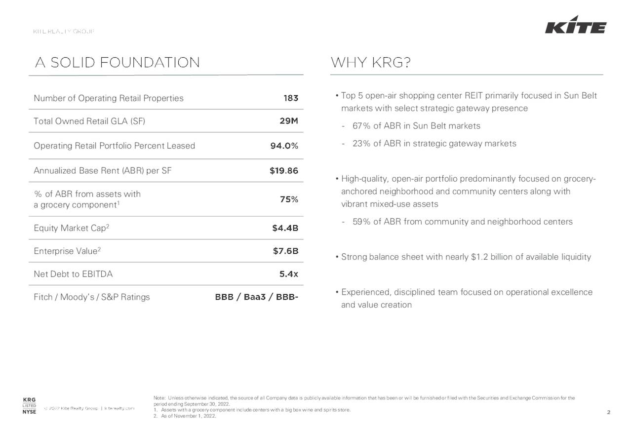 Kite Realty Group Trust 2022 Q3 Results Earnings Call Presentation