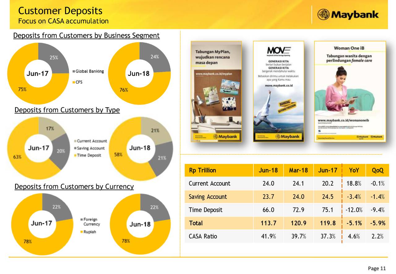 Malayan Banking Berhad ADR 2018 Q2 Results Earnings Call Slides