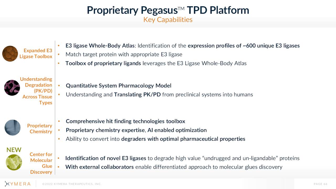Plate-forme Pegasus TPD