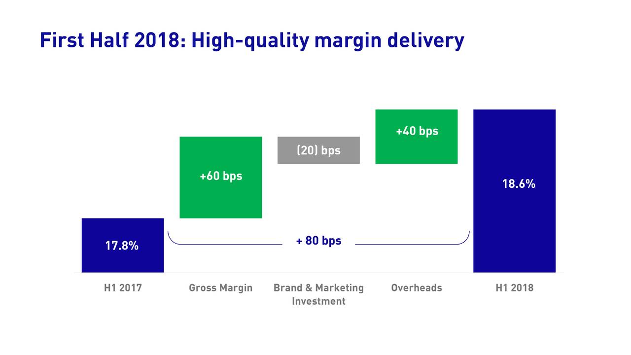 Unilever Plc 2018 Q2 Results Earnings Call Slides (NYSEUL