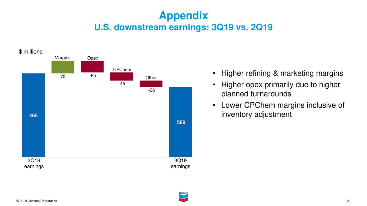 Chevron Corporation 2019 Q3 - Results - Earnings Call Presentation ...