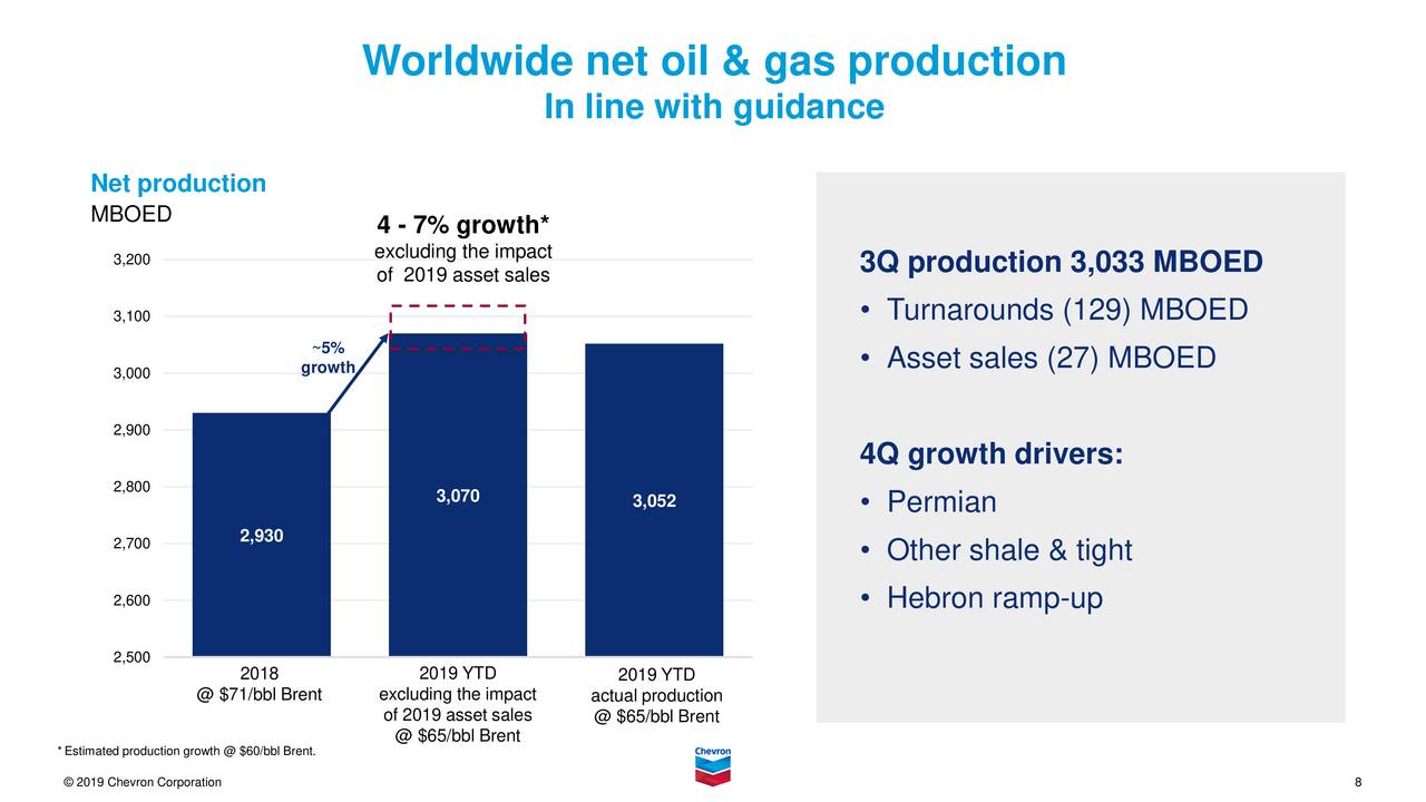 Chevron Stock Price Could...