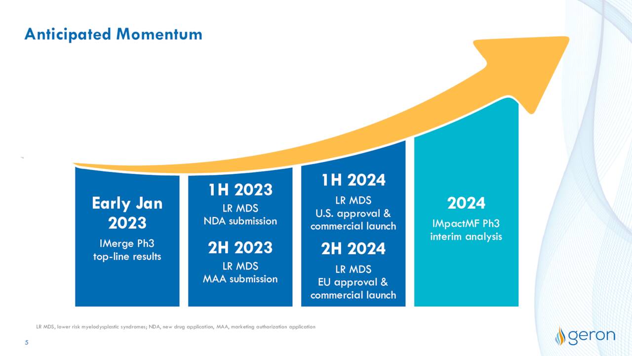 Anticipated Momentum