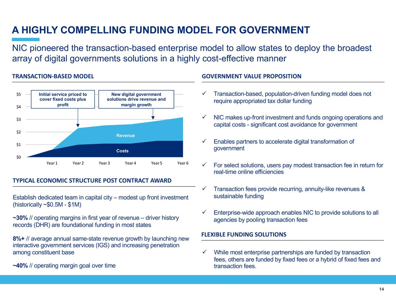 A HIGHLY COMPELLING FUNDING MODEL FOR GOVERNMENT