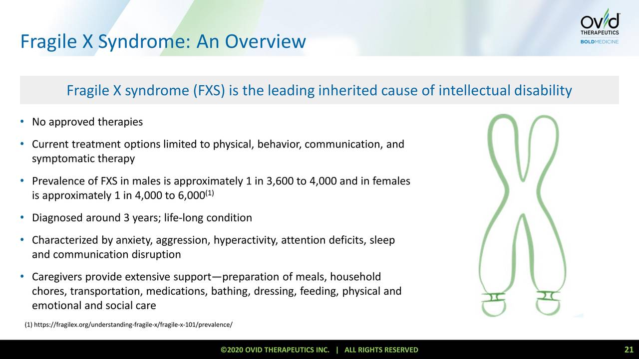 Revisiting Ovid Therapeutics (NASDAQOVID) Seeking Alpha