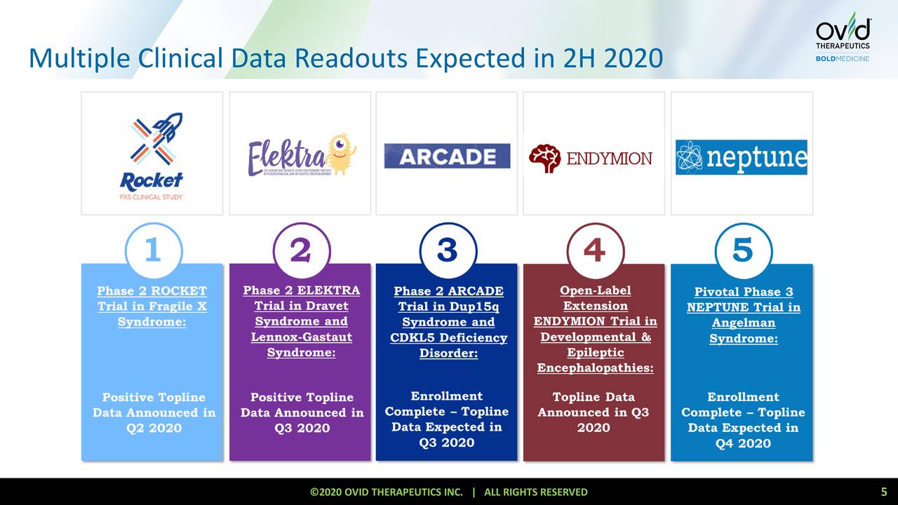 Ovid Therapeutics (OVID) Investor Presentation Slideshow (NASDAQOVID