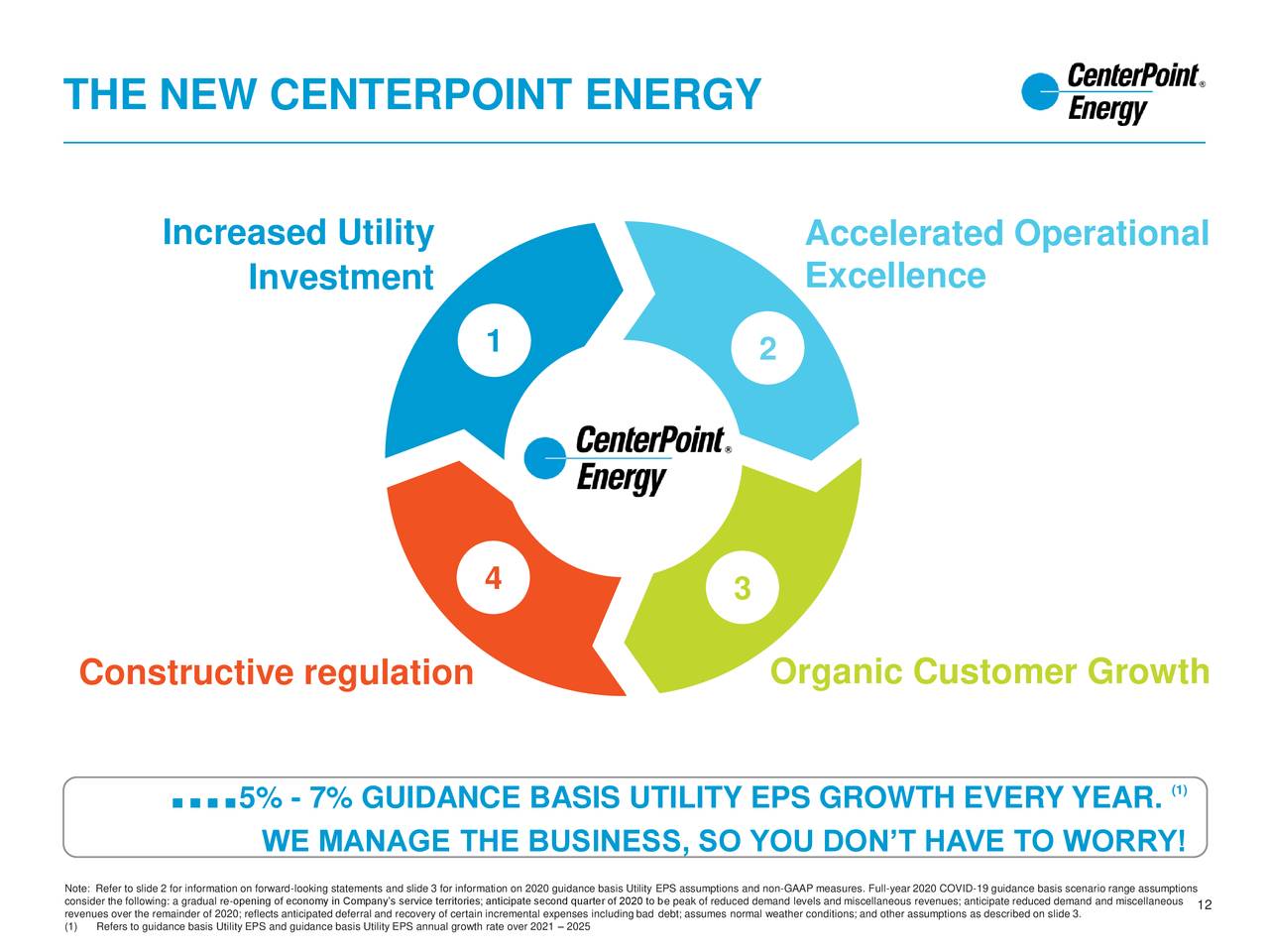 CenterPoint Energy, Inc. 2020 Q3 Results Earnings Call Presentation