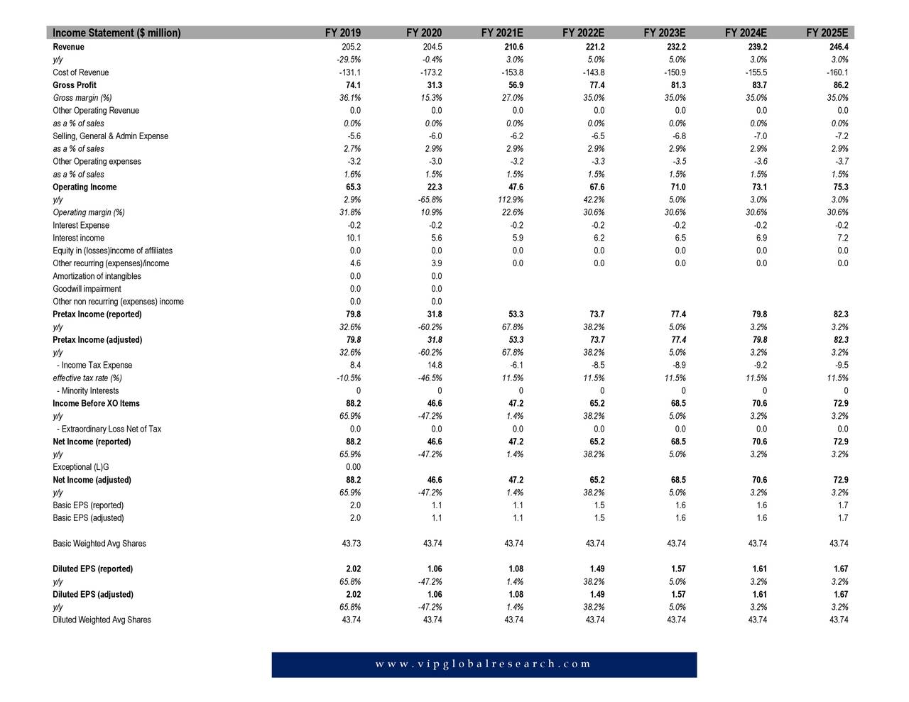 FutureFuel Biodiesel Production At Record Volumes (NYSEFF) Seeking