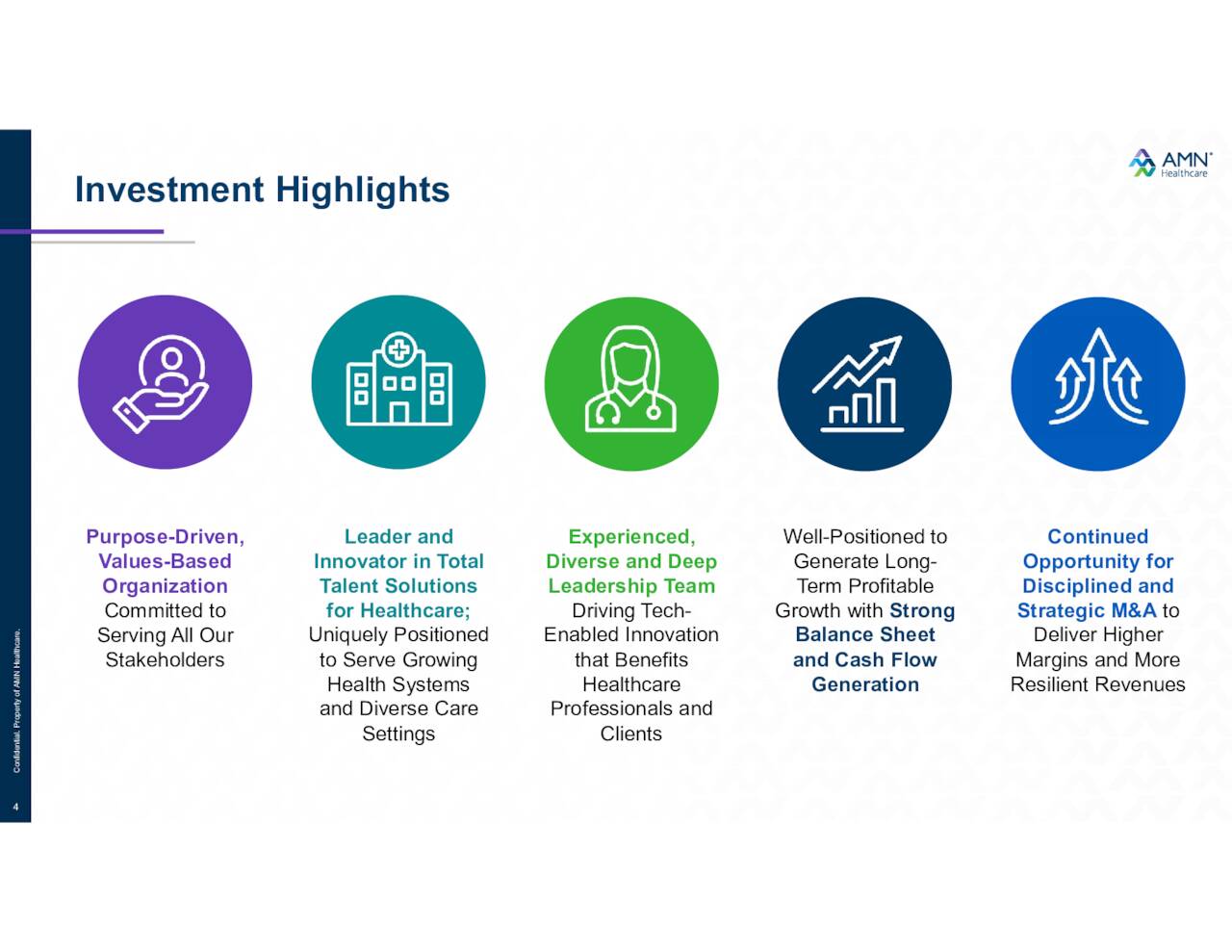 AMN Healthcare Services (AMN) Investor Presentation Slideshow (NYSE