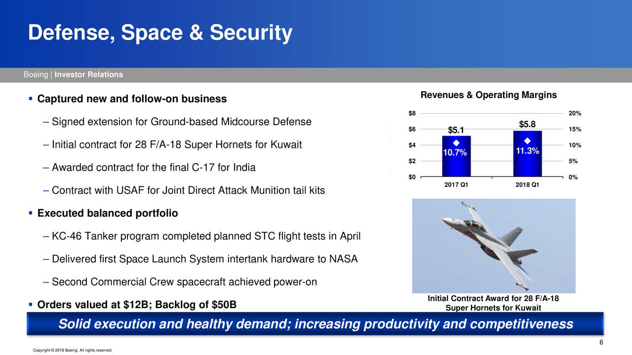 The Boeing Company 2018 Q1 - Results - Earnings Call Slides (NYSE:BA ...