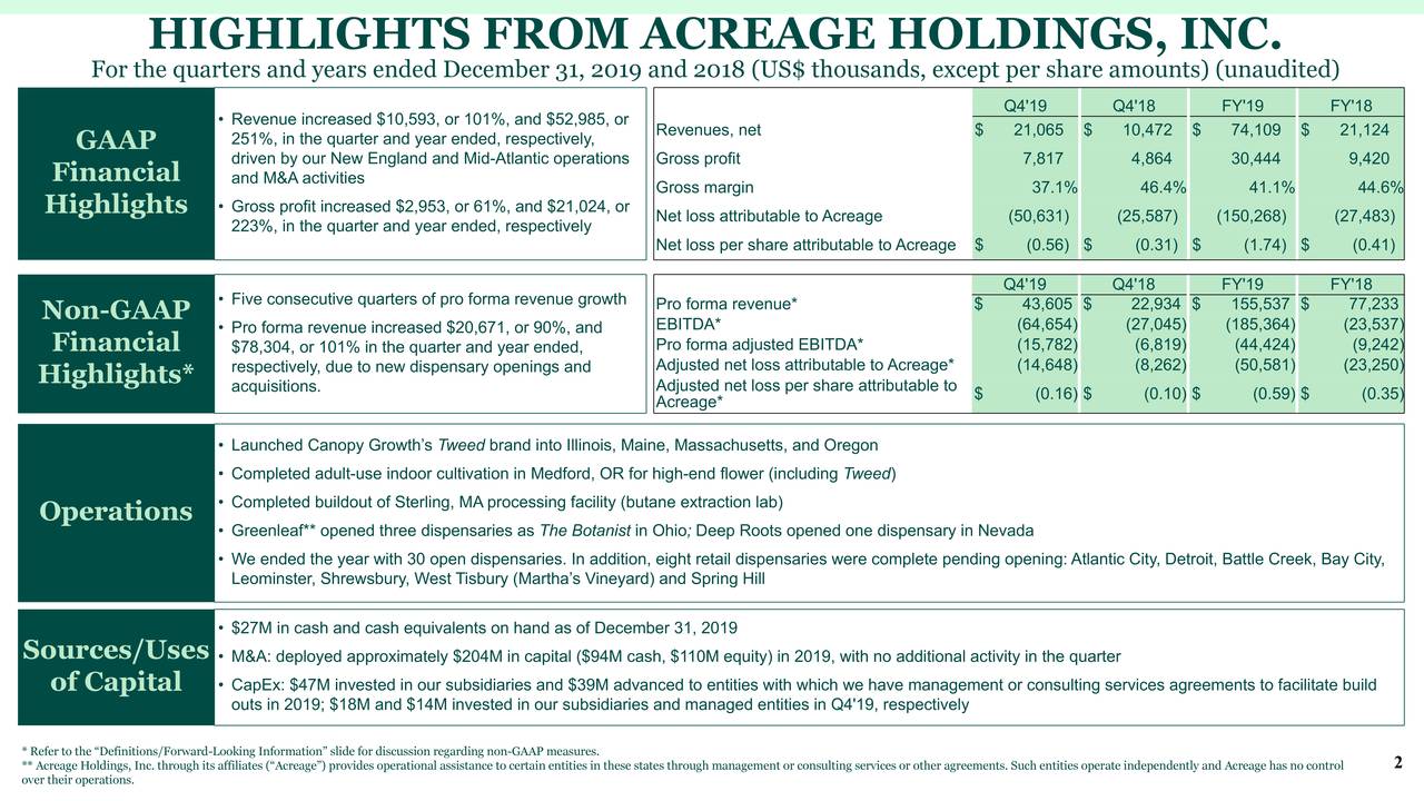 Acreage Holdings Inc. 2019 Q4 Results Earnings Call Presentation