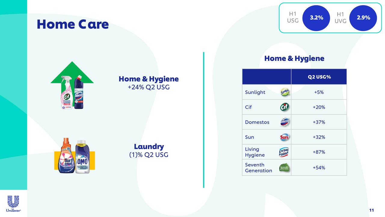The Unilever Group 2020 Q2 Results Earnings Call Presentation (NYSE