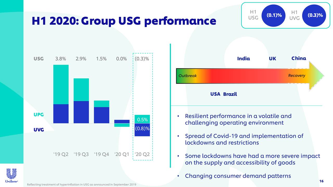 The Unilever Group 2020 Q2 Results Earnings Call Presentation (NYSE