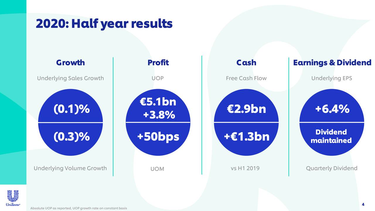 The Unilever Group 2020 Q2 Results Earnings Call Presentation (NYSE