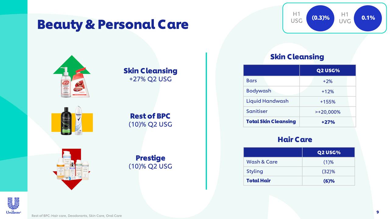 The Unilever Group 2020 Q2 Results Earnings Call Presentation (NYSE
