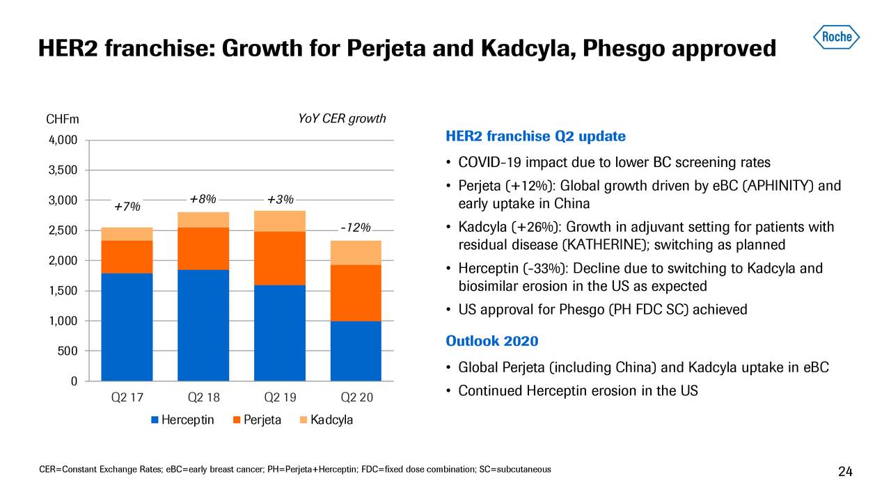 Roche Holding AG 2020 Q2 Results Earnings Call Presentation