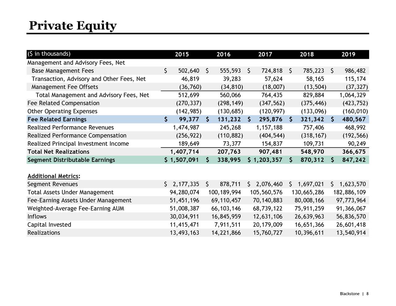 The Blackstone Group Inc. 2020 Q2 - Results - Earnings Call ...