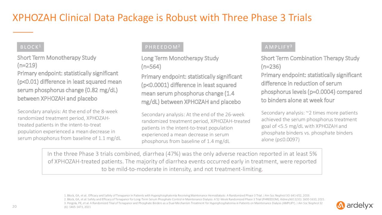 XPHOZAH Clinical Data Package is Robust with Three Phase 3 Trials