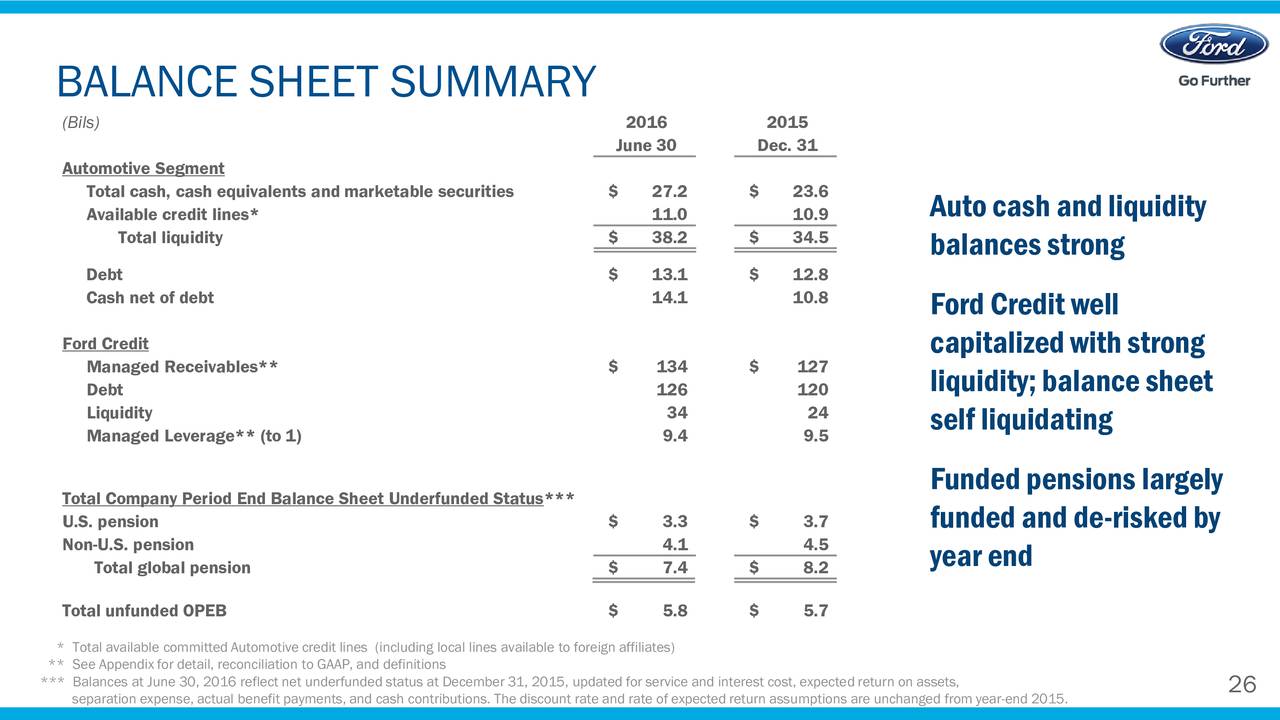 Ford Motor Company 2016 Q2 - Results - Earnings Call Slides (NYSE:F) | Seeking Alpha