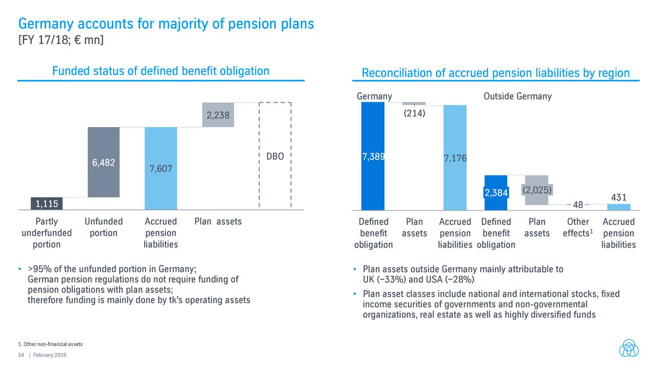 accounting for pensions basics of investing