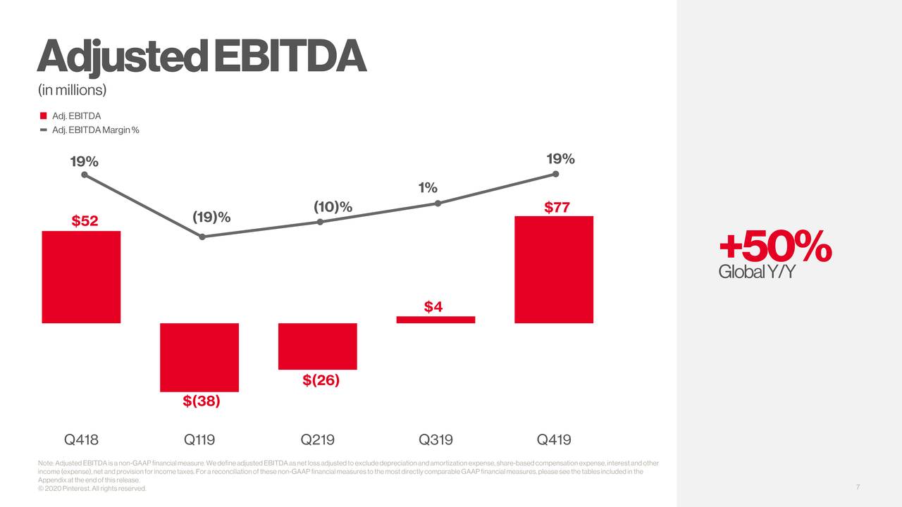 Pinterest, Inc. 2019 Q4 Results Earnings Call Presentation (NYSE
