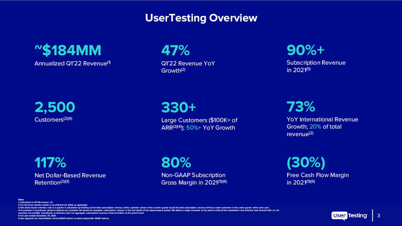 UserTesting Stock Getting Closer To Break Even Status (NYSEUSER