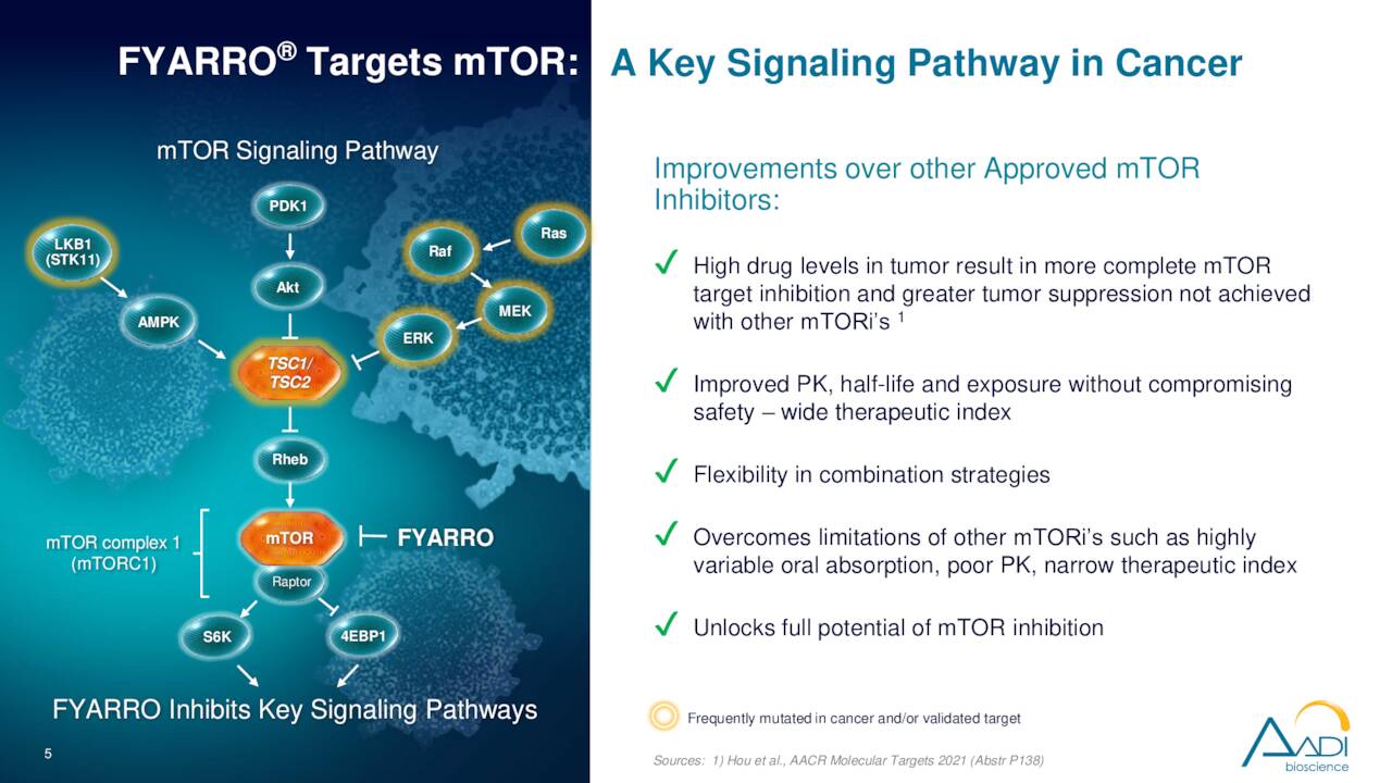 FYARRO Targets mTOR: Key Signaling Pathway in