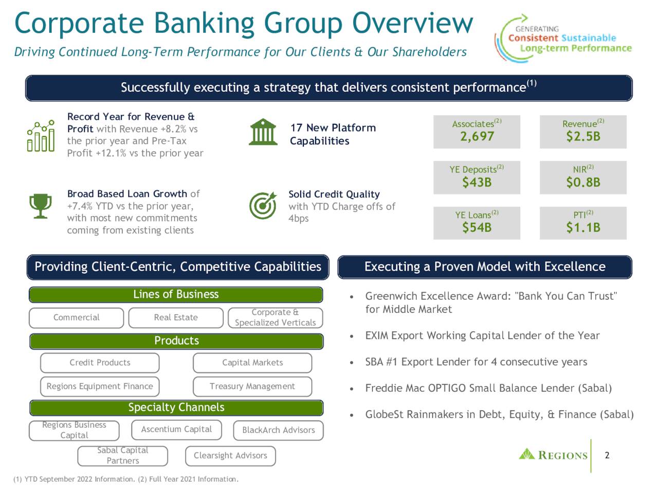 Regions Financial (RF) Investor Presentation Slideshow (NYSERF