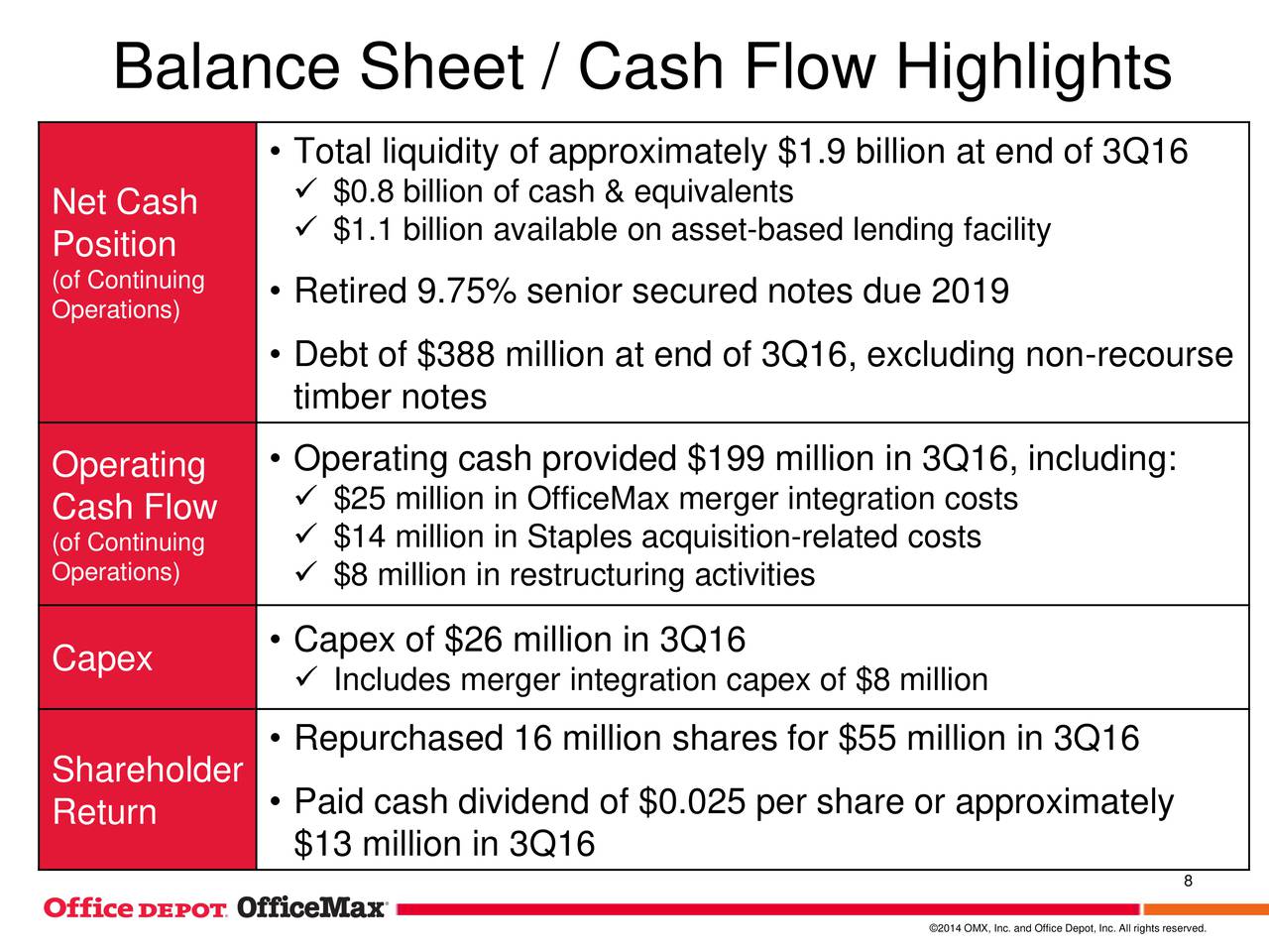 fice Depot Inc 2016 Q3 Results Earnings Call Slides fice Depot Inc NYSE ODP