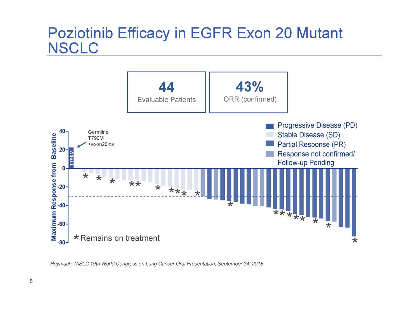 Spectrum Pharmaceuticals (SPPI) Presents At H.C. Wainwright & Co ...